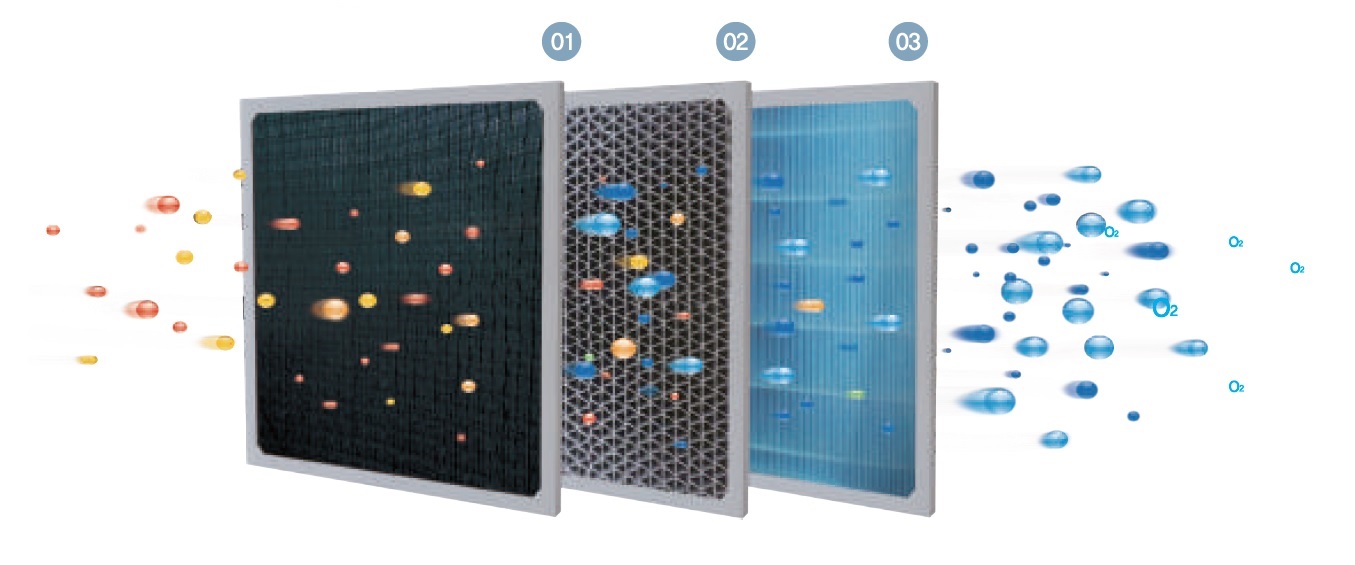 Plasmasterilisator Filtertechnik